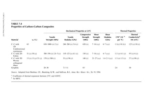is raised and held for a length of time to complete the consolidation of layers
into the final thickness. Typically, the temperature is 50%–90% of the solidus
temperature of the matrix, and the pressure ranges from 10 to 120 MPa (1.45–
17.4 ksi). Afterward, the cooling is carried out at a controlled rate and under
pressure to reduce residual stresses as well as to prevent warping.
The consolidation of layers in VHP takes place through diffusion bonding,
plastic deformation, and creep of the metal matrix [16]. The basic process param-
eters that control the quality of consolidation are temperature, pressure, and
holding time. Another important parameter is the cleanliness of the layers to be
joined. Polymeric binder residues or oxide scales can cause poor bonding between
the fibers and the matrix as well as between the matrices in various layers. There-
fore, careful surface preparation before stacking the layers can be very beneficial.
7.1.2.2 Discontinuously Reinforced MMC
7.1.2.2.1 Powder Metallurgy
In this process, atomized metal powders (typically with a mean diameter of
15 mm or 325 mesh size) are blended with deagglomerated whiskers
or particulates. Deagglomeration may involve agitation of a liquid suspension
of the reinforcement in an ultrasonic bath. The blended mixture is cold-
compacted in a graphite die, outgassed, and vacuum hot-pressed to form a
cylindrical billet. The pressure is applied in the hot-pressing stage only after the
temperature is raised above the solidus temperature of the matrix alloy.
Currently available SiCp-reinforced aluminum billets range from 15 cm
(6 in.) to 44.5 cm (17.5 in.) in diameter. Most billets are extruded to rods or
rectangular bars using lubricated conical or streamline dies. Various structural
shapes can be fabricated from these rods and bars using hot extrusion, while
sheets and plates can be produced by hot rolling on conventional rolling mills.
Other metalworking processes, such as forging and shear spinning, can also be
used for shaping them into many other useable forms.
Typical tensile properties of SiCw- and SiCp-reinforced aluminum alloys are
given in Table 7.2. All of these composites were manufactured by powder
metallurgy and then extruded to rods or bars. Sheets were formed by hot rolling
the bars. Following observations can be made from the table:
1. The secondary processing of extrusion and rolling can create significant
difference in tensile properties in the longitudinal and transverse direc-
tions, especially in whisker-reinforced composites.
2. Ultimate tensile strength, yield strength, and modulus of discontinuously
reinforced aluminum alloys increase with increasing reinforcement
content, but elongation to failure (which is related to ductility) decreases.
3. For the same reinforcement content, whiskers produce stronger and
stiffer composites than particulates.
ß 2007 by Taylor  Francis Group, LLC.
 