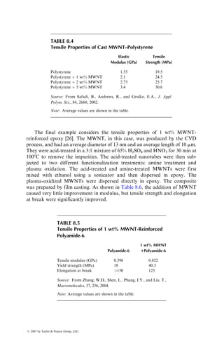 One of the common smectite clays used for nanocomposite applications is
called montmorillonite that has the following chemical formula
Mx(Al4xMgx)Si8O20(OH)4,
where M represents a monovalent cation, such as a sodium ion, and x is the
degree of isomorphic substitution (between 0.5 and 1.3). Montmorillonite is
hydrophilic which makes its exfoliation in conventional polymers difficult. For
exfoliation, montmorillonite is chemically modified to exchange the cations
with alkyl ammonium ions. Since the majority of the cations are located inside
the galleries and the alkyl ammonium ions are bulkier than the cations, the
exchange increases the interlayer spacing and makes it easier for intercalation
of polymer molecules between the layers.
When modified smectite clay is mixed with a polymer, three different types
of dispersion are possible. They are shown schematically in Figure 8.2. The
type of dispersion depends on the polymer, layered silicate, organic cation, and
the method of preparation of the nanocomposite.
1. Intercalated dispersion, in which one or more polymer molecules
are intercalated between the silicate layers. The resulting material has a
well-ordered multilayered morphology of alternating polymer and silicate
layers. The spacing between the silicate layers is between 2 and 3 nm.
O
Basal spacing
Inter layer
Silicate layer
~1 nm
Si
Si
O, OH
O, OH
Al, Mg, Fe
O
Na+
:O :OH
. :Si (AI)
:Al, Fe, Mg
FIGURE 8.1 Crystal structure of smectite clay. (From Kato, M. and Usuki, A.,
Polymer–Clay Nanocomposites, T.J. Pinnavai and Beall, eds., John Wiley  Sons,
Chichester, U.K., 2000. With permission.)
ß 2007 by Taylor  Francis Group, LLC.
 