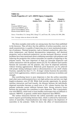 2. Exfoliated dispersion, in which the silicate layers are completely dela-
minated and are uniformly dispersed in the polymer matrix. The spacing
between the silicate layers is between 8 and 10 nm. This is the most
desirable dispersion for improved properties.
3. Phase-separated dispersion, in which the polymer is unable to intercal-
ate the silicate sheets and the silicate particles are dispersed as phase-
separated domains, called tactoids.
Following are the most common techniques used for dispersing layered silicates
in polymers to make nanoclay–polymer composites.
1. Solution method: In this method, the layered silicate is first exfoliated
into single layers using a solvent in which the polymer is soluble. When
the polymer is added later, it is adsorbed into the exfoliated sheets, and
when the solvent is evaporated, a multilayered structure of exfoliated
sheets and polymer molecules sandwiched between them is created.
The solution method has been widely used with water-soluble polymers,
such as polyvinyl alcohol (PVA) and polyethylene oxide.
2. In situ polymerization method: In this method, the layered silicate is
swollen within the liquid monomer, which is later polymerized either
by heat or by radiation. Thus, in this method, the polymer molecules are
formed in situ between the intercalated sheets.
Layered silicate Polymer
(a) (b) (c)
FIGURE 8.2 Three possible dispersions of smectite clay in polymer matrix. (a) phase-
separated (microcomposite); (b) intercalated (nanocomposite); and (c) exfoliated
(nanocomposite). (From Alexandre, M. and Dubois, P., Mater. Sci. Eng., 28, 1, 2000. With
permission.)
ß 2007 by Taylor  Francis Group, LLC.
 