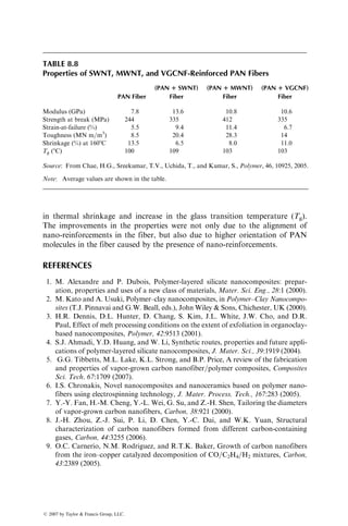 The most attractive attribute of adding nanoclay to polymers has been the
improvement of modulus that can be attained with only 1–5 wt% of nanoclay.
There are many other advantages such as reduction in gas permeability and
increase in thermal stability and fire retardancy [1,4]. The key to achieving
improved properties is the exfoliation. Uniform dispersion of nanoclay and
interaction between nanoclay and the polymer matrix are also important
factors, especially in controlling the tensile strength, elongation at break, and
impact resistance.
8.2 CARBON NANOFIBERS
Carbon nanofibers are produced either in vapor-grown form [5] or by electro-
spinning [6]. Vapor-grown carbon nanofibers (VGCNF) have so far received the
most attention for commercial applications and are discussed in this section.
They are typically 20–200 nm in diameter and 30–100 mm in length. In com-
parison, the conventional PAN or pitch-based carbon fibers are 5–10 mm in
diameter and are produced in continuous length. Carbon fibers are also made
in vapor-grown form, but their diameter is in the range of 3–20 mm.
VGCNF are produced in vapor phase by decomposing carbon-containing
gases, such as methane (CH4), ethane (C2H6), acetylene (C2H2), carbon mon-
oxide (CO), benzene, or coal gas in presence of floating metal catalyst particles
inside a high-temperature reactor. Ultrafine particles of the catalyst are either
carried by the flowing gas into the reactor or produced directly in the reactor by
the decomposition of a catalyst precursor. The most common catalyst is iron,
which is produced by the decomposition of ferrocene, Fe(CO)5. A variety of
other catalysts, containing nickel, cobalt, nickel–iron, and nickel–cobalt com-
pounds, have also been used. Depending on the carbon-containing gas, the
TABLE 8.1
Properties of Nanoclay-Reinforced Polyamide-6
Wt%
of Clay
Tensile
Strength
(MPa)
Tensile
Modulus
(GPa)
Charpy Impact
Strength
(kJ=m2
)
HDT (8C)
at 145 MPa
Polyamide-6
(PA-6)
0 69 1.1 2.3 65
PA-6 with exfoliated
nanoclay
4.2 107 2.1 2.8 145
PA-6 with
nonexfoliated clay
5.0 61 1.0 2.2 89
Source: Adapted from Kato, M. and Usuki, A., in Polymer–Clay Nanocomposites, T.J. Pinnavai
and G.W. Beall, eds., John Wiley  Sons, Chichester, UK, 2000.
ß 2007 by Taylor  Francis Group, LLC.
 