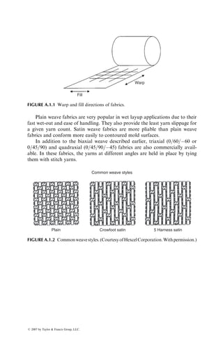 and 0
 u  30
. The diameter of the nanotube is given by
d ¼
ao
ﬃﬃﬃ
3
p
p
ﬃﬃﬃﬃﬃﬃﬃﬃﬃﬃﬃﬃﬃﬃﬃﬃﬃﬃﬃﬃﬃﬃﬃﬃﬃﬃﬃﬃ
m2 þ mn þ n2
p
, (8:3)
where ao ¼ C–C bond length, which is equal to 1.42 Å.
The chirality of a carbon nanotube has a significant influence on its electrical
and mechanical properties. Depending on the chirality, a carbon nanotube can
behave either as a metallic material or a semiconducting material. For example,
armchair nanotubes are metallic; nanotubes with (nm) ¼ 2k, where k is a
nonzero integer, are semiconductors with a tiny band gap, and all other nano-
tubes are semiconductors with a band gap that inversely varies with the nanotube
diameter. Chirality also controls the deformation characteristics of carbon
nanotubes subjected to tensile stresses and therefore, determines whether they
will fracture like a brittle material or deform like a ductile material [16].
The current processing methods used for making carbon nanotubes intro-
duce two types of defect in their structures: topological defects and structural
defects. The examples of topological defects are pentagonal and heptagonal
arrangements of carbon atoms, which may be mixed with the hexagonal arrange-
ments. The structural defects include nontubular configurations, such as cone-
shaped end caps, bent shapes, branched construction with two or more tubes
connected together, and bamboo-like structure in which several nanotubes are
joined in the lengthwise direction. In general, MWNTs contain more defects
than SWNTs.
Carbon nanotubes can form secondary structures. One of these secondary
structures is the SWNT rope or bundle, which is a self-assembled close-
packed array of many (often thousands or more) SWNTs. The self-assembly
occurs at the time of forming the SWNTs, due to the attractive forces between
them arising from binding energy of 500–900 eV=nm. If the arrangement
of SWNTs in the array is well ordered (e.g., with hexagonal lattice structure),
it is called a rope. If the arrangement of SWNTs is not ordered, it is called
a bundle [17].
8.3.2 PRODUCTION OF CARBON NANOTUBES
There are three main methods for producing carbon nanotubes: electric arc
discharge, laser ablation, and chemical vapor deposition (CVD) [18]. The
quantity of production of carbon nanotubes by the first two methods is
relatively small. Since CVD can produce larger quantities of carbon nanotubes
and is more versatile, it has become the focus of attention for industrial
production and several different variations of the basic CVD process
(e.g., plasma-enhanced CVD or PECVD process and high-pressure carbon
monoxide or HiPco process) have been developed. However, the structure of
nanotubes produced by CVD is usually different from that of nanotubes
ß 2007 by Taylor  Francis Group, LLC.
 
