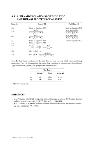 modulus of MWNT is higher than that of SWNT due to contributions from
the van der Waals forces between the concentric SWNTs in MWNT [14].
Experimental determination of the mechanical properties of carbon nano-
tubes is extremely difficult and has produced a variety of results. Several
investigators have used atomic force microscope (AFM) to determine the
Young’s modulus and strength. The Young’s modulus of MWNT determined
on AFM has ranged from 0.27 to 1.8 TPa and that of SWNT ranges from 0.32
to 1.47 TPa. Similarly, the strength of MWNT ranges from 11 to 63 GPa and
that of SWNT from 10 to 52 GPa. In the TPM experiments, the carbon
nanotubes have also shown high tensile strain (up to 15%) before fracture. It
has also been observed that carbon nanotubes exhibit nonlinear elastic deform-
ation under tensile, bending, as well as twisting loads. At high strains, they tend
to buckle of the wall.
The large variation in Young’s modulus and strength is attributed to the fact
that nanotubes produced by the current production methods may vary in length,
diameter, number of walls, chirality, and even atomic structure [21]. Further-
more, nanotubes produced by different methods contain different levels of
defects and impurities, which influence their mechanical properties. For
example, the Young’s modulus of CVD-produced MWNTs is found to be an
order of magnitude lower than that of the arc-discharged MWNTs, which is due
to the presence of higher amount of defects in the CVD-produced MWNTs.
8.3.5 CARBON NANOTUBE–POLYMER COMPOSITES
The three principal processing methods for combining carbon nanotubes with
polymer matrix [22,23] are (1) in situ polymerization, (2) solution processing,
and (3) melt processing.
1. In Situ Polymerization: In this process, the nanotubes are first dispersed
in the monomer and then the polymerization reaction is initiated to
transform the monomer to polymer. Depending on the polymer formed
and the surface functionality of the nanotubes, the polymer molecules
are either covalently bonded to the nanotubes or wrapped around the
nanotubes at the completion of the polymerization reaction.
2. Solution Processing: In this process, the nanotubes are mixed with a
polymer solution, which is prepared by dissolving the polymer in a
suitable solvent. The mixing is done using magnetic stirring, high shear
mixing, or sonication. The dispersion of the nanotubes in the solution
can be improved by treating them with a surfactant, such as derivatives
of sodium dodecylsulfate. The solution is poured in a casting mold and
the solvent is allowed to evaporate. The resulting material is a cast film
or sheet of carbon nanotube-reinforced polymer.
3. Melt Processing: Melt processing is the preferred method for incorpor-
ating carbon nanotubes in thermoplastics, particularly for high volume
ß 2007 by Taylor  Francis Group, LLC.
 