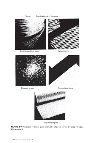 Strand (a bundle of filaments)
Woven roving
Filament
Continuous strand roving
Woven roving mat
Chopped strands Chopped strand mat
FIGURE 2.10 Common forms of glass fibers. (Courtesy of Owens Corning Fiberglas
Corporation.)
ß 2007 by Taylor  Francis Group, LLC.
 