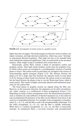 higher than that of copper). The disadvantages are their low strain-to-failure, low
impact resistance, and high electrical conductivity, which may cause ‘‘shorting’’
in unprotected electrical machinery. Their high cost has so far excluded them
from widespread commercial applications. They are used mostly in the aerospace
industry, where weight saving is considered more critical than cost.
Structurally, carbon fibers contain a blend of amorphous carbon and
graphitic carbon. Their high tensile modulus results from the graphitic form,
in which carbon atoms are arranged in a crystallographic structure of parallel
planes or layers. The carbon atoms in each plane are arranged at the corners of
interconnecting regular hexagons (Figure 2.12). The distance between the
planes (3.4 Å) is larger than that between the adjacent atoms in each plane
(1.42 Å). Strong covalent bonds exist between the carbon atoms in each plane,
but the bond between the planes is due to van der Waals-type forces, which is
much weaker. This results in highly anisotropic physical and mechanical prop-
erties for the carbon fiber.
The basal planes in graphite crystals are aligned along the fiber axis.
However, in the transverse direction, the alignment can be either circumferen-
tial, radial, random, or a combination of these arrangements (Figure 2.13).
Depending on which of these arrangements exists, the thermoelastic properties,
such as modulus (E) and coefficient of thermal expansion (a), in the radial (r)
and circumferential (u) directions of the fiber can be different from those in the
axial (a) or longitudinal direction. For example, if the arrangement is circumfer-
ential, Ea ¼ Eu  Er, and the fiber is said to be circumferentially orthotropic. For
the radial arrangement, Ea ¼ Er  Eu, and the fiber is radially orthotropic.
When there is a random arrangement, Ea  Eu ¼ Er, the fiber is transversely
isotropic. In commercial fibers, a two-zone structure with circumferential
1.42 Å
3.4 Å
FIGURE 2.12 Arrangement of carbon atoms in a graphite crystal.
ß 2007 by Taylor  Francis Group, LLC.
 