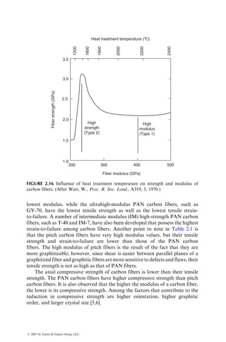 lowest modulus, while the ultrahigh-modulus PAN carbon fibers, such as
GY-70, have the lowest tensile strength as well as the lowest tensile strain-
to-failure. A number of intermediate modulus (IM) high-strength PAN carbon
fibers, such as T-40 and IM-7, have also been developed that possess the highest
strain-to-failure among carbon fibers. Another point to note in Table 2.1 is
that the pitch carbon fibers have very high modulus values, but their tensile
strength and strain-to-failure are lower than those of the PAN carbon
fibers. The high modulus of pitch fibers is the result of the fact that they are
more graphitizable; however, since shear is easier between parallel planes of a
graphitized fiber and graphitic fibers are more sensitive to defects and flaws, their
tensile strength is not as high as that of PAN fibers.
The axial compressive strength of carbon fibers is lower than their tensile
strength. The PAN carbon fibers have higher compressive strength than pitch
carbon fibers. It is also observed that the higher the modulus of a carbon fiber,
the lower is its compressive strength. Among the factors that contribute to the
reduction in compressive strength are higher orientation, higher graphitic
order, and larger crystal size [5,6].
3.5
High
strength
(Type 2)
High
modulus
(Type 1)
1200
1600
1800
2000
2200
2400
Heat treatment temperature (8C)
3.0
2.5
2.0
1.5
1.0
200
Fiber
strength
(GPa)
300
Fiber modulus (GPa)
400 500
FIGURE 2.16 Influence of heat treatment temperature on strength and modulus of
carbon fibers. (After Watt, W., Proc. R. Soc. Lond., A319, 5, 1970.)
ß 2007 by Taylor  Francis Group, LLC.
 
