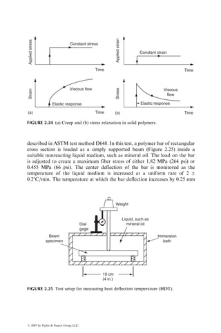 described in ASTM test method D648. In this test, a polymer bar of rectangular
cross section is loaded as a simply supported beam (Figure 2.25) inside a
suitable nonreacting liquid medium, such as mineral oil. The load on the bar
is adjusted to create a maximum fiber stress of either 1.82 MPa (264 psi) or
0.455 MPa (66 psi). The center deflection of the bar is monitored as the
temperature of the liquid medium is increased at a uniform rate of 2 ±
0.28C=min. The temperature at which the bar deflection increases by 0.25 mm
Applied
stress
Constant stress
Strain
(a) (b)
Stress
Applied
strain
Viscous flow
Time
Time
Time
Time
Elastic response Elastic response
Constant strain
Viscous
flow
FIGURE 2.24 (a) Creep and (b) stress relaxation in solid polymers.
Weight
10 cm
(4 in.)
Immersion
bath
Liquid, such as
mineral oil
Beam
specimen
Dial
gage
FIGURE 2.25 Test setup for measuring heat deflection temperature (HDT).
ß 2007 by Taylor  Francis Group, LLC.
 