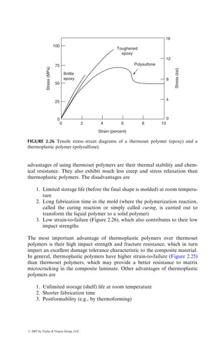 advantages of using thermoset polymers are their thermal stability and chem-
ical resistance. They also exhibit much less creep and stress relaxation than
thermoplastic polymers. The disadvantages are
1. Limited storage life (before the final shape is molded) at room tempera-
ture
2. Long fabrication time in the mold (where the polymerization reaction,
called the curing reaction or simply called curing, is carried out to
transform the liquid polymer to a solid polymer)
3. Low strain-to-failure (Figure 2.26), which also contributes to their low
impact strengths
The most important advantage of thermoplastic polymers over thermoset
polymers is their high impact strength and fracture resistance, which in turn
impart an excellent damage tolerance characteristic to the composite material.
In general, thermoplastic polymers have higher strain-to-failure (Figure 2.25)
than thermoset polymers, which may provide a better resistance to matrix
microcracking in the composite laminate. Other advantages of thermoplastic
polymers are
1. Unlimited storage (shelf) life at room temperature
2. Shorter fabrication time
3. Postformability (e.g., by thermoforming)
100
Toughened
epoxy
Brittle
epoxy
Polysulfone
75
50
25
0
0 2 4 6
Strain (percent)
Stress
(MPa)
Stress
(ksi)
8 10
16
12
8
4
0
FIGURE 2.26 Tensile stress–strain diagrams of a thermoset polymer (epoxy) and a
thermoplastic polymer (polysulfone).
ß 2007 by Taylor  Francis Group, LLC.
 