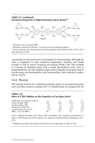 second phase in the cured matrix and impedes its microcracking. Although the
resin is toughened, its glass transition temperature, modulus, and tensile
strength as well as solvent resistance are reduced (Table 2.10). This problem
is overcome by blending epoxy with a tough thermoplastic resin, such as
polyethersulfone, but the toughness improvement depends on properly match-
ing the epoxy and thermoplastic resin functionalities, their molecular weights,
and so on [17].
2.3.2 POLYESTER
The starting material for a thermoset polyester matrix is an unsaturated poly-
ester resin that contains a number of C¼
¼C double bonds. It is prepared by the
TABLE 2.9 (continued)
Mechanical Properties of High-Performance Epoxy Resinsa,b
Epoxy 3
CH2
CH2
CH3
CH3
CH3 CH3 CH2 CH2
CH
CH2
CH
CH2
CH3
CH3
CH3
CH3
CH2
CH
CH2 CH
N C
O
C N
O
O
O
a
All epoxies were cured with DDS.
b
Molecular structures for Epoxies 1–3 are given in the accompanying figures.
c
Percent retained with room temperature and dry properties when tested in water at 938C after 2
week immersion at 938C.
TABLE 2.10
Effect of CTBN Addition on the Properties of Cast Epoxy Resin
CTBN parts per 100 parts of epoxya
0 5 10 15
Tensile strength, MPa 65.8 62.8 58.4 51.4
Tensile modulus, GPa 2.8 2.5 2.3 2.1
Elongation at break (%) 4.8 4.6 6.2 8.9
Fracture energy, GIc, kJ=m2
1.75 26.3 33.3 47.3
HDT, 8C (at 1.82 MPa) 80 76 74 71
Source: Adapted from Riew, C.K., Rowe, E.H., and Siebert, A.R., Toughness and Brittleness of
Plastics, R.D. Deanin and A.M. Crugnola, eds., American Chemical Society, Washington, D.C.,
1976.
a
DGEBA epoxy (Epon 828, Shell) cured with five parts of piperidine at 1208C for 16 h.
ß 2007 by Taylor  Francis Group, LLC.
 