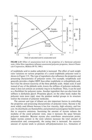 of isophthalic acid to maleic anhydride is increased. The effect of such weight
ratio variation on various properties of a cured isophthalic polyester resin is
shown in Figure 2.31. The type of ingredients also influences the properties and
processing characteristics of polyester resins. For example, terephthalic acid
generally provides a higher HDT than either isophthalic or orthophthalic acid,
but it has the slowest reactivity of the three phthalic acids. Adipic acid, if used
instead of any of the phthalic acids, lowers the stiffness of polyester molecules,
since it does not contain an aromatic ring in its backbone. Thus, it can be used
as a flexibilizer for polyester resins. Another ingredient that can also lower the
stiffness is diethylene glycol. Propylene glycol, on the other hand, makes the
polyester resin more rigid, since the pendant methyl groups in its structure
restrict the rotation of polyester molecules.
The amount and type of diluent are also important factors in controlling
the properties and processing characteristics of polyester resins. Styrene is the
most widely used diluent because it has low viscosity, high solvency, and low
cost. Its drawbacks are flammability and potential (carcinogenic) health hazard
due to excessive emissions. Increasing the amount of styrene reduces the
modulus of the cured polyester resin, since it increases the space between
polyester molecules. Because styrene also contributes unsaturation points,
higher styrene content in the resin solution increases the total amount of
unsaturation and, consequently, the curing time is increased. An excessive
amount of styrene tends to promote self-polymerization (i.e., formation of
110
100
130
120
90
80
1:4 1:2 1:1 2:1 4:1
1.5
1.0
2.0
2.5
20
40
16
12
4
24
8
80
120
160
Tensile
strength
Tensile
elongation
HDT
Ratio of saturated acid to unsaturated acid
Heat
deflection
temperature
(⬚C)
Tensile
strength
Percent
elongation
MPa
FIGURE 2.31 Effect of unsaturation level on the properties of a thermoset polyester
resin. (After How ingredients influence unsaturated polyester properties, Amoco Chemi-
cals Corporation, Bulletin IP-70, 1980.)
ß 2007 by Taylor  Francis Group, LLC.
 