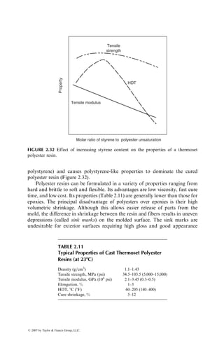 polystyrene) and causes polystyrene-like properties to dominate the cured
polyester resin (Figure 2.32).
Polyester resins can be formulated in a variety of properties ranging from
hard and brittle to soft and flexible. Its advantages are low viscosity, fast cure
time, and low cost. Its properties (Table 2.11) are generally lower than those for
epoxies. The principal disadvantage of polyesters over epoxies is their high
volumetric shrinkage. Although this allows easier release of parts from the
mold, the difference in shrinkage between the resin and fibers results in uneven
depressions (called sink marks) on the molded surface. The sink marks are
undesirable for exterior surfaces requiring high gloss and good appearance
HDT
Tensile modulus
Tensile
strength
Property
Molar ratio of styrene to polyester unsaturation
FIGURE 2.32 Effect of increasing styrene content on the properties of a thermoset
polyester resin.
TABLE 2.11
Typical Properties of Cast Thermoset Polyester
Resins (at 238C)
Density (g=cm3
) 1.1–1.43
Tensile strength, MPa (psi) 34.5–103.5 (5,000–15,000)
Tensile modulus, GPa (106
psi) 2.1–3.45 (0.3–0.5)
Elongation, % 1–5
HDT, 8C (8F) 60–205 (140–400)
Cure shrinkage, % 5–12
ß 2007 by Taylor  Francis Group, LLC.
 