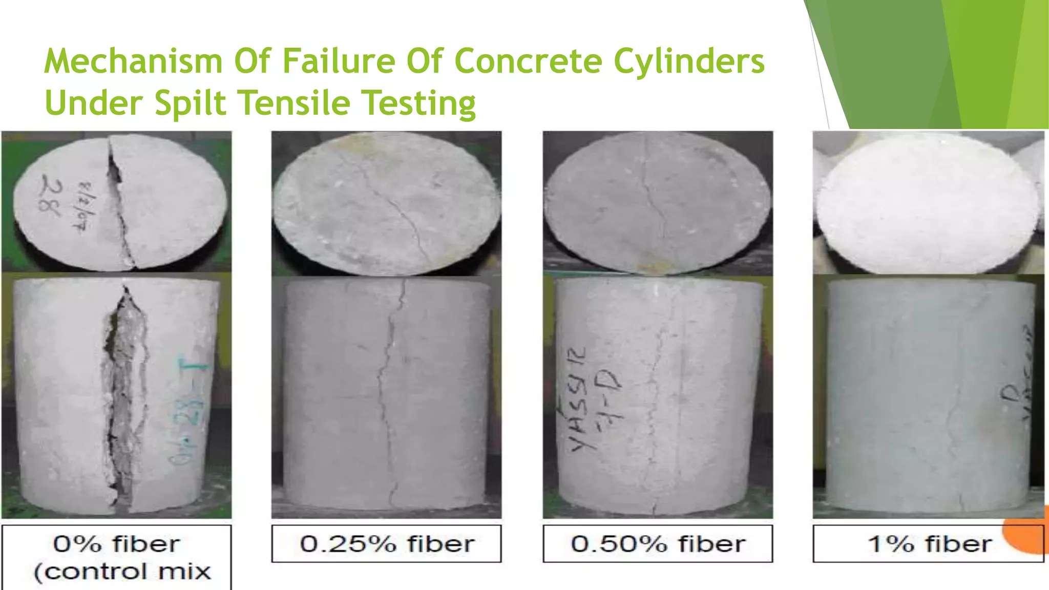 Fiber Reinforced Concrete PPT