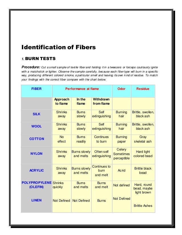 Identification Fibers report