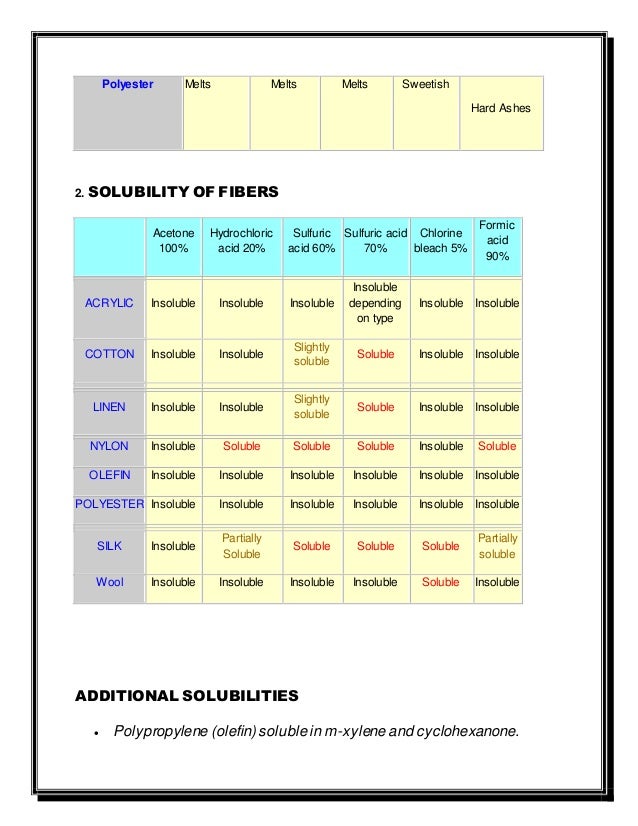 Textile Fiber Solubility Chart