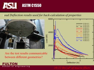 FULTON
s c h o o l o f e n g i n e e r i n g
ASTM C1550
0 1 2 3
Deflection (in)
0
2000
4000
6000
Load(lbf)
R-CSA-16-1
R-CSA-16-2
R-CSA-16-3
R-CSB-16-1
R-CSB-16-2
R-CSB-16-3
R-HSA-16-1
R-HSA-16-2
R-HSA-16-3
R-HSB-16-1
R-HSB-16-2
R-HSB-16-3
10-12 lbs/yd3 of macro fibers
Are the test results communicable
between different geometries?
Load Deflection results used for back-calculation of properties
 