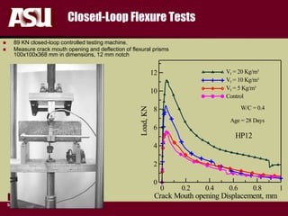 FULTON
s c h o o l o f e n g i n e e r i n g
Closed-Loop Flexure Tests
 89 KN closed-loop controlled testing machine.
 Measure crack mouth opening and deflection of flexural prisms
100x100x368 mm in dimensions, 12 mm notch
Vf = 20 Kg/m3
Vf = 10 Kg/m3
Vf = 5 Kg/m3
Control
0 0.2 0.4 0.6 0.8 1
Crack Mouth opening Displacement, mm
0
2
4
6
8
10
12
Load,KN
Age = 28 Days
W/C = 0.4
HP12
 