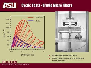 FULTON
s c h o o l o f e n g i n e e r i n g
Cyclic Tests - Brittle Micro Fibers
 Closed-loop controlled tests
 Crack mouth opening and deflection
measurements
0.0 0.1 0.2 0.3
Deflection, mm
0
200
400
600
800
1000
1200
1400
Load,N
8% Carbon
Mortar
 