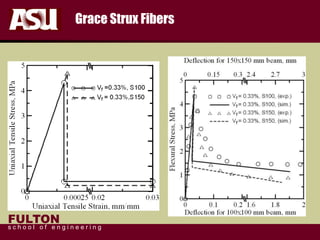 FULTON
s c h o o l o f e n g i n e e r i n g
Grace Strux Fibers
 
