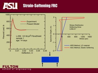 FULTON
s c h o o l o f e n g i n e e r i n g
Strain-Softening FRC
0 0.01 0.02 0.03 0.04 0.05
Deflection, in
0
200
400
600
800
1000
FlexuralLoad,lb
Experiment
Present Model
L-056 : 9.5 lb/yd3 FibraShield
sample 1
age: 14 days
0 400 800 1200 1600
Stress (psi)
-2
-1
0
1
2
SpecimenDepth,(in)
ARS Method, LE material
ASU Method, Elastic Softening
Stress Distribution
Softening Zone
L056-01
 