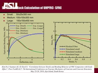 FULTON
s c h o o l o f e n g i n e e r i n g
Size Effect- Back Calculation of UHPFRC- SFRC
 Small: 50x25x300 mm
 Medium: 100x100x300 mm
 Large: 150x150x450 mm
Kim D-J, Naaman AE, El-Tawil S. “Correlation between Tensile and Bending Behavior of FRC Composites with Scale
Effect”, Proc FraMCoS-7, 7th International Conference on Fracture Mechanics of Concrete and Concrete Structures,
May 23-28, 2010, Jeju Island, South Korea
 