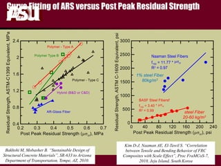 FULTON
s c h o o l o f e n g i n e e r i n g
Curve Fitting of ARS versus Post Peak Residual Strength
(μσcr)
Bakhshi M, Mobasher B. “Sustainable Design of
Structural Concrete Materials”, SR-633 to Arizona
Department of Transportation, Tempe, AZ, 2010.
1% steel Fiber
80kg/m3
steel Fiber
20-60 kg/m3
Kim D-J, Naaman AE, El-Tawil S. “Correlation
between Tensile and Bending Behavior of FRC
Composites with Scale Effect”, Proc FraMCoS-7,
2010, Jeju Island, South Korea
 