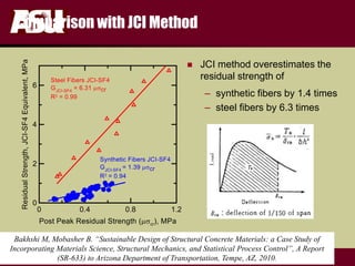 FULTON
s c h o o l o f e n g i n e e r i n g
Comparison with JCI Method
 JCI method overestimates the
residual strength of
– synthetic fibers by 1.4 times
– steel fibers by 6.3 times
Bakhshi M, Mobasher B. “Sustainable Design of Structural Concrete Materials: a Case Study of
Incorporating Materials Science, Structural Mechanics, and Statistical Process Control”, A Report
(SR-633) to Arizona Department of Transportation, Tempe, AZ, 2010.
 