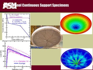 FULTON
s c h o o l o f e n g i n e e r i n g
Round Panel Continuous Support Specimens
 