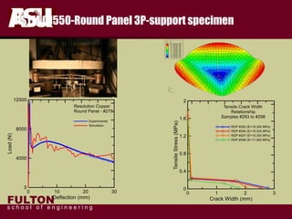 FULTON
s c h o o l o f e n g i n e e r i n g
ASTM C1550-Round Panel 3P-support specimen
 