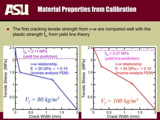 FULTON
s c h o o l o f e n g i n e e r i n g
Material Properties from Calibration
 The first cracking tensile strength from s-w are compared well with the
plastic strength ftu from yield line theory
0 0.5 1 1.5 2
Crack Width (mm)
0
0.5
1
1.5
2
2.5
TensileStress(MPa)
s-w relationship,
E = 20 GPa,  = 0.15
(inverse analysis FEM)
ftu = 2.11 MPa
(yield line prediction)
0 0.5 1 1.5 2
Crack Width (mm)
0
0.5
1
1.5
2
2.5
TensileStress(MPa)
s-w relationship
E = 24 GPa, = 0.15
(inverse analysis FEM)
ftu = 2.37 MPa
(yield line prediction)
Vf = 80 kg/m3
Vf = 100 kg/m3
 