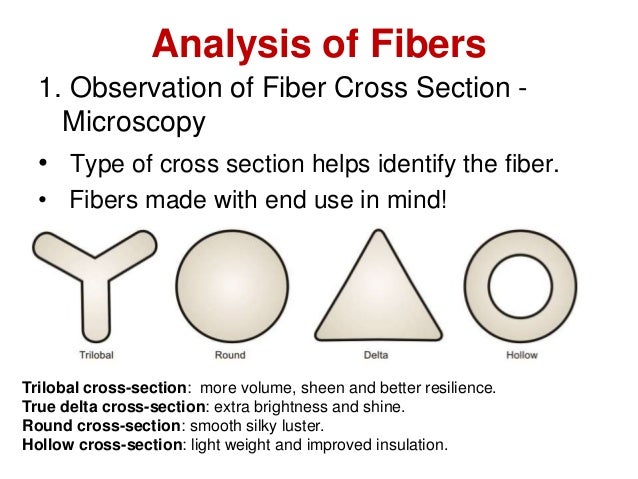 Area cylinder plane dimensional nets volume horizontal geometry intersect three Fibers and hairs
