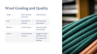 Fiber Science updated notes with full explanation .pdf