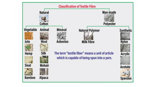 Fiber Science updated notes with full explanation .pdf