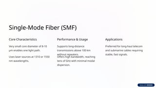 Fiber single mode and multi mode technology | PPTX