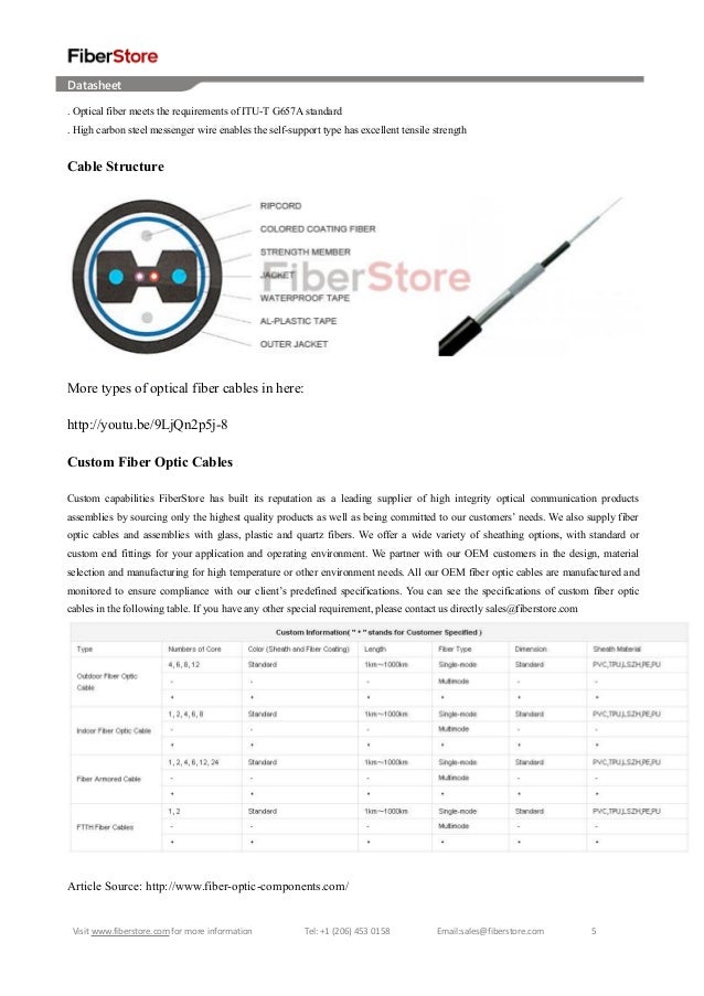 Fiber store offers several types of optical fiber cable
