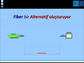 FiberFiber birbir AlternatiAlternatif oluşturuyorf oluşturuyor
Monitör
Uzak Mesafe
Kamera
Koaks Koaks
 