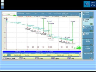 OTDR ekranı
 