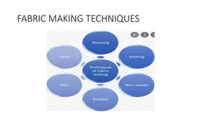 FABRIC MAKING TECHNIQUES
 