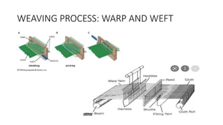 WEAVING PROCESS: WARP AND WEFT
 