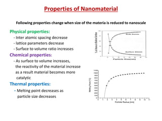 Properties of Nanomaterial
Following properties change when size of the materia is reduced to nanoscale
Physical properties:
- Inter atomic spacing decrease
- lattice parameters decrease
- Surface to volume ratio increases
Chemical properties:
- As surface to volume increases,
the reactivity of the material increase
as a result material becomes more
catalytic
Thermal properties:
- Melting point decreases as
particle size decreases
 
