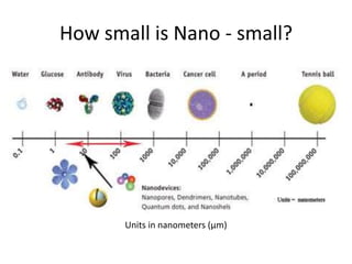 How small is Nano - small?
Units in nanometers (µm)
 