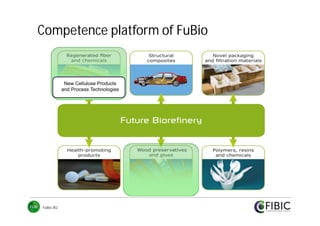 Competence platform of FuBio

New Cellulose Products
and Process Technologies

FuBio JR2

 