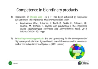 Competence in biorefinery products
1) Production of glycolic acid ~15 g l-1 has been achieved by bioreactor
cultivations of the engineered Kluyveromyces lactis strain
–

Koivistoinen, O.M., Kuivanen, J., Barth D., Turkia H., Pitkänen, J-P.,
Penttilä, M., Richard, P., Glycolic acid production in the engineered
yeasts Saccharomyces cerevisiae and Kluyveromyces lactis, 2013,
Microb Cell Fact 12: 16 pp

2) In health-promoting products: the work paves way for the development of
high-value products from lignocellulosic material sources and is valuable as
part of the industrial renewal process (4 IDs to date)

FuBio JR2

 