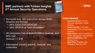Interviewed
• Cameron Brown, Former
Forensic Specialist, United
Nations
• Scott Crowder, CIO, BMC
• Paul Lewis, CTO, Hitachi Data
Systems
• Betty Elliott, Head of InfoSec &
CISO, Moneygram International
• Michael Matthews, CIO,
Deluxe Corp.
• Sean Pike, Program Vice
President, Security, IDC
• Surveyed over 300 executives across North
America and Europe
• 66% CIO/CTO/CISO/CSO
• 34% VP/SVP of Tech of InfoSec
• All companies had at least $100M in revenue, and
50% had
revenue >= $1B
• Interviewed industry experts, analysts, and
customers
BMC partners with Forbes Insights
2nd Annual Security Operations
 
