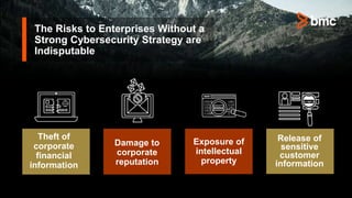 Exposure of
intellectual
property
Damage to
corporate
reputation
The Risks to Enterprises Without a
Strong Cybersecurity Strategy are
Indisputable
Theft of
corporate
financial
information
Release of
sensitive
customer
information
 