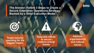 The Answer: Follow 3 Steps to Create a
Secure Enterprise Operations Strategy
Backed by a Solid Execution Model
Target security
spending for the
biggest impact
Redouble efforts
to secure
mission-critical
assets
Address
organizational
and cultural
issues
 