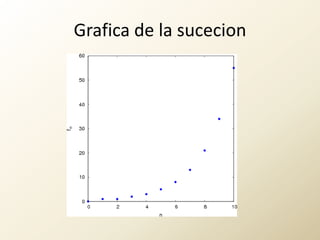 Grafica de la sucecion