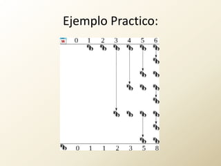 Ejemplo Practico: