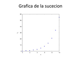 Grafica de la sucecion