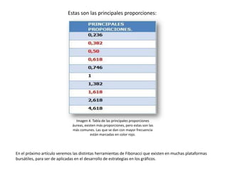 Estas son las principales proporciones:




                                Imagen 4. Tabla de las principales proporcione...