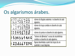 Os algarismos árabes.

 