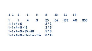 1 1 2 3 5 8 13 21 34
1 1 4 9 25 64 169 441 1156
1 + 1 + 4 = 6 2 * 3
1 + 1 + 4 + 9 = 15 3 * 5
1 + 1 + 4 + 9 + 25 = 40 5 * 8
1 + 1 + 4 + 9 + 25 + 64 = 104 8 * 13
 